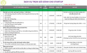 Trọn gói dịch vụ và công cụ dành cho startup